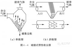 关于解决餐饮废水的废水治理工程介绍